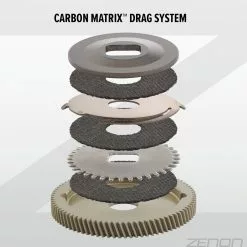 Abu Garcia Zenon MG-X -Reels Winkel Abu Garcia Zenon MG X LH 86671